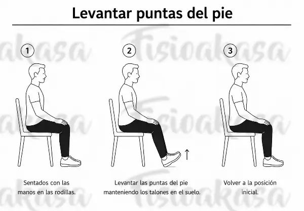 Levantar puntas